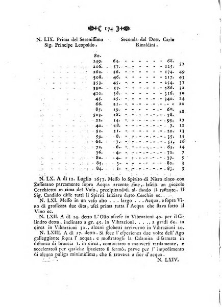 Atti e memorie inedite dell'accademia del Cimento e notizie aneddote dei progressi delle scienze in Toscana ecc