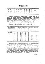 giornale/NAP0191934/1780/v.3/00000408