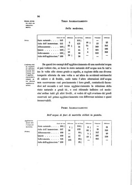 Atti e memorie inedite dell'accademia del Cimento e notizie aneddote dei progressi delle scienze in Toscana ecc