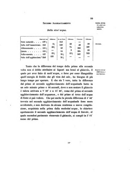 Atti e memorie inedite dell'accademia del Cimento e notizie aneddote dei progressi delle scienze in Toscana ecc