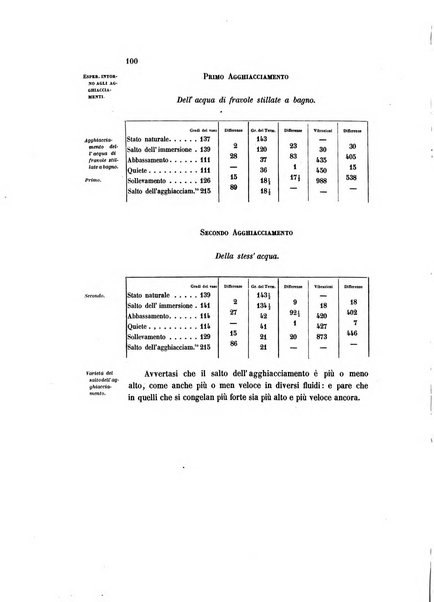 Atti e memorie inedite dell'accademia del Cimento e notizie aneddote dei progressi delle scienze in Toscana ecc