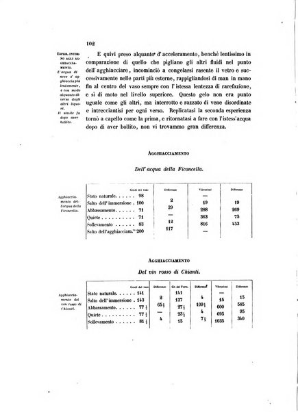 Atti e memorie inedite dell'accademia del Cimento e notizie aneddote dei progressi delle scienze in Toscana ecc