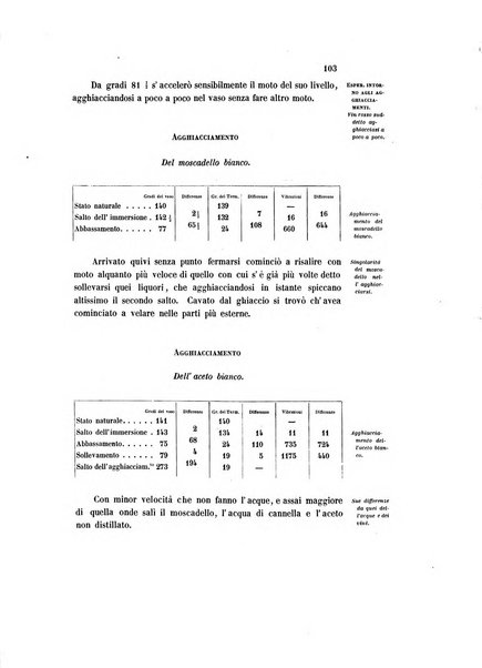 Atti e memorie inedite dell'accademia del Cimento e notizie aneddote dei progressi delle scienze in Toscana ecc