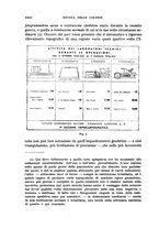 giornale/NAP0204762/1936/unico/00000358