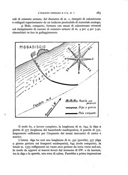 Rivista delle colonie