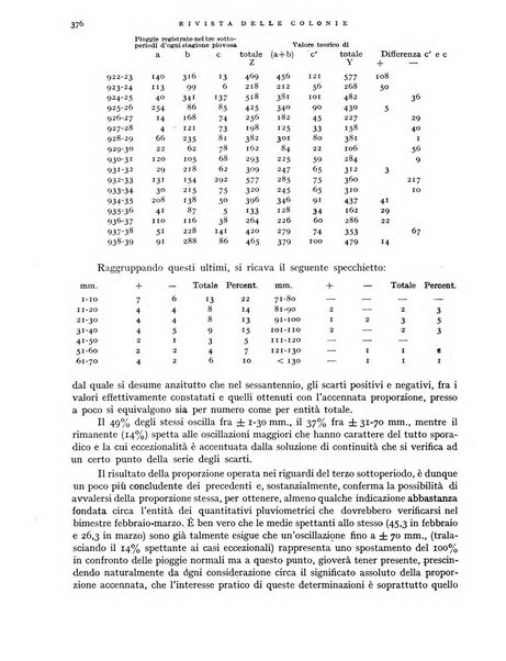 Rivista delle colonie