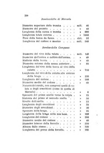 Atti della Commissione Conservatrice dei monumenti ed oggetti di antichita e belle arti nella Provincia di Terra di Lavoro