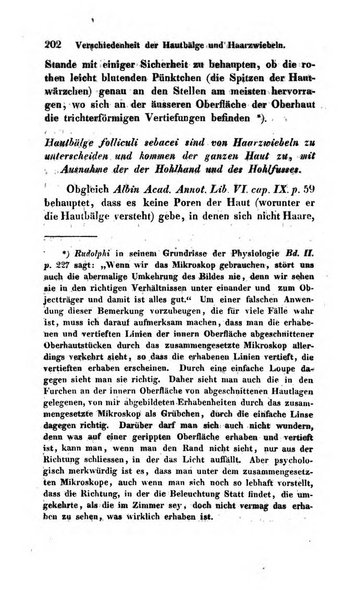 Archiv fur Anatomie und Physiologie