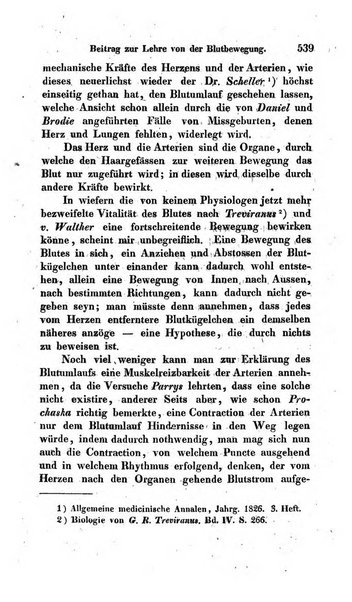 Archiv fur Anatomie und Physiologie