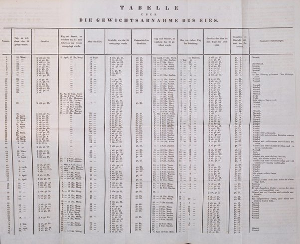 Archiv fur Anatomie und Physiologie