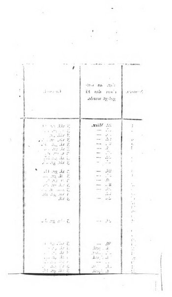 Archiv fur Anatomie und Physiologie