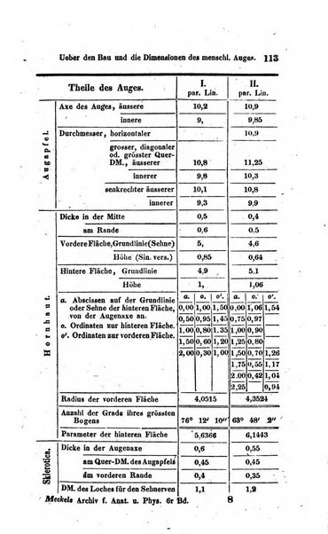 Archiv fur Anatomie und Physiologie