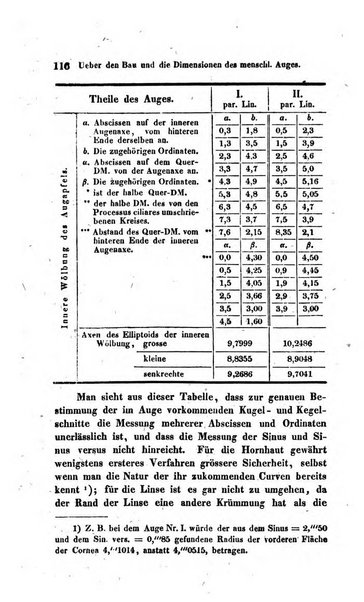 Archiv fur Anatomie und Physiologie