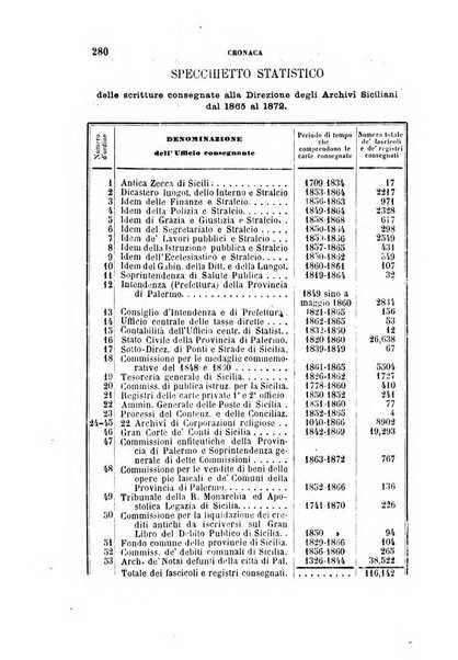 Archivio storico siciliano pubblicazione periodica per cura della Scuola di paleografia di Palermo