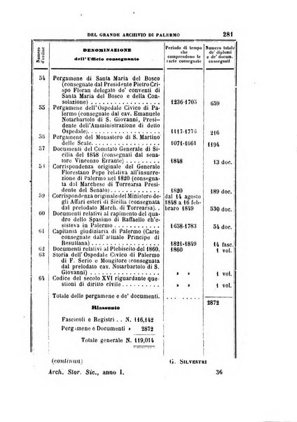 Archivio storico siciliano pubblicazione periodica per cura della Scuola di paleografia di Palermo