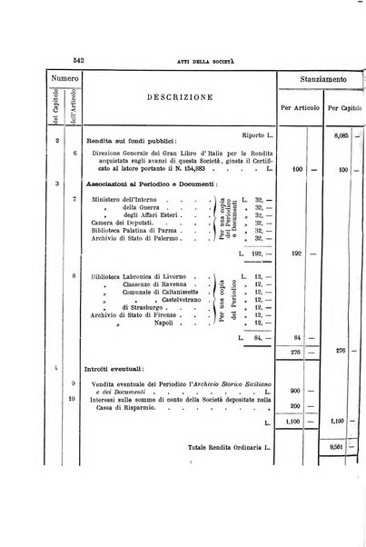 Archivio storico siciliano pubblicazione periodica per cura della Scuola di paleografia di Palermo