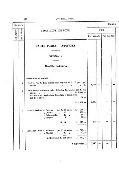 Archivio storico siciliano pubblicazione periodica per cura della Scuola di paleografia di Palermo