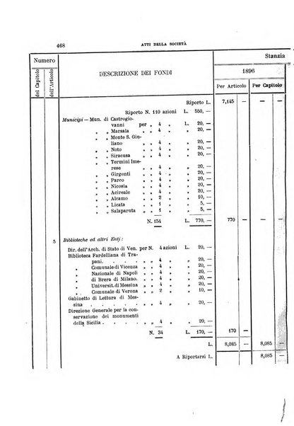 Archivio storico siciliano pubblicazione periodica per cura della Scuola di paleografia di Palermo