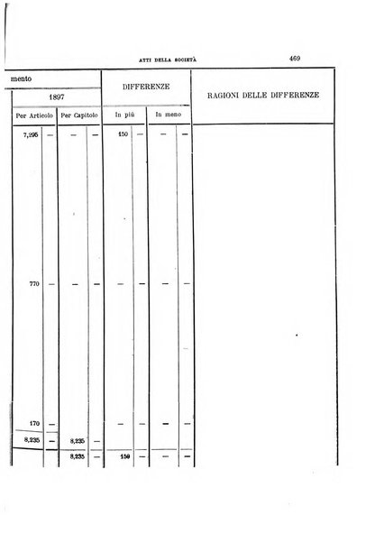 Archivio storico siciliano pubblicazione periodica per cura della Scuola di paleografia di Palermo