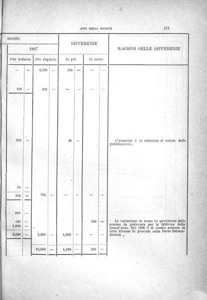 Archivio storico siciliano pubblicazione periodica per cura della Scuola di paleografia di Palermo