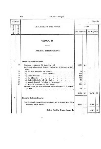 Archivio storico siciliano pubblicazione periodica per cura della Scuola di paleografia di Palermo