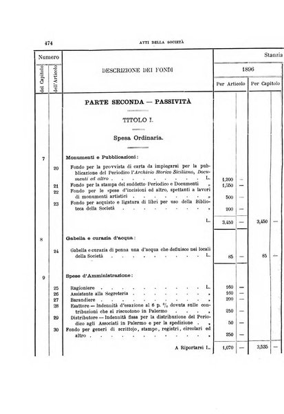 Archivio storico siciliano pubblicazione periodica per cura della Scuola di paleografia di Palermo