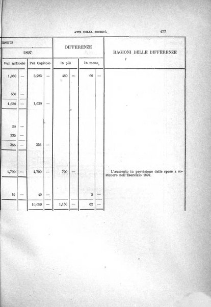 Archivio storico siciliano pubblicazione periodica per cura della Scuola di paleografia di Palermo