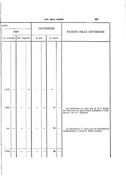 Archivio storico siciliano pubblicazione periodica per cura della Scuola di paleografia di Palermo