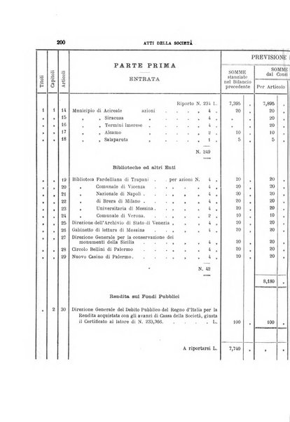 Archivio storico siciliano pubblicazione periodica per cura della Scuola di paleografia di Palermo