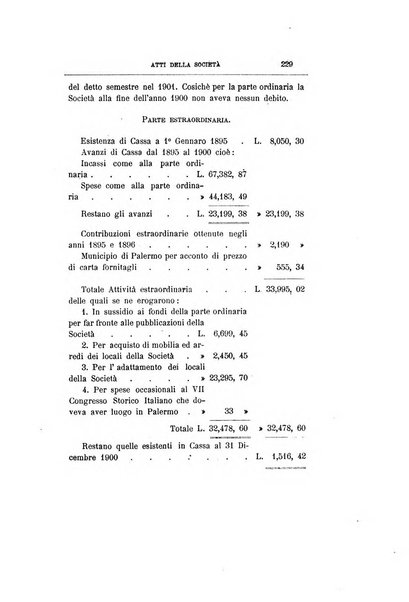 Archivio storico siciliano pubblicazione periodica per cura della Scuola di paleografia di Palermo