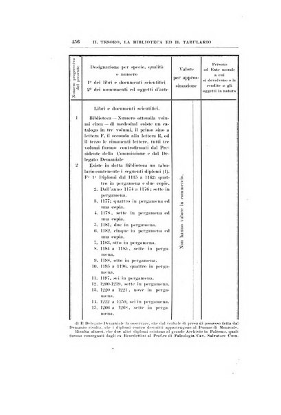 Archivio storico siciliano pubblicazione periodica per cura della Scuola di paleografia di Palermo