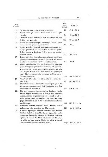 Archivio storico siciliano pubblicazione periodica per cura della Scuola di paleografia di Palermo