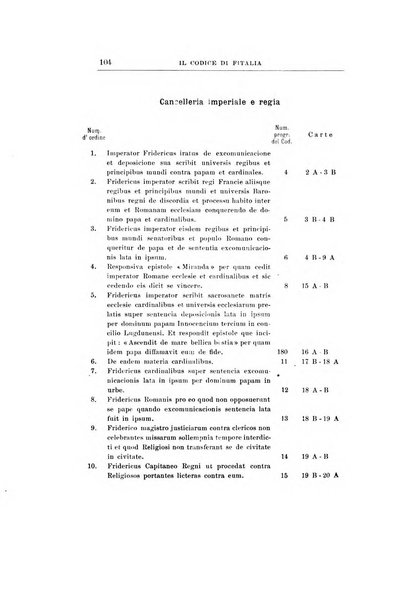 Archivio storico siciliano pubblicazione periodica per cura della Scuola di paleografia di Palermo