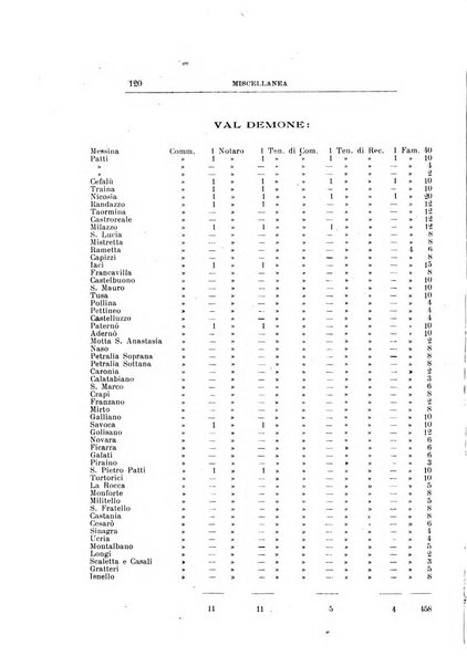 Archivio storico siciliano pubblicazione periodica per cura della Scuola di paleografia di Palermo