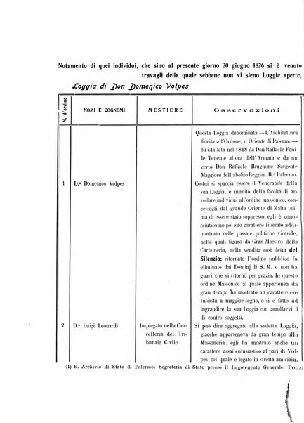 Archivio storico siciliano pubblicazione periodica per cura della Scuola di paleografia di Palermo