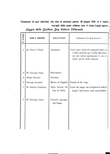 Archivio storico siciliano pubblicazione periodica per cura della Scuola di paleografia di Palermo