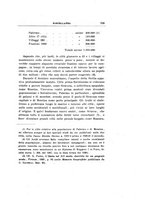 giornale/PAL0042082/1928/unico/00000171