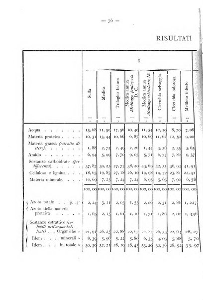 La Sicilia agricola giornale ebdomadario