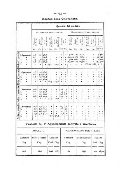 La Sicilia agricola giornale ebdomadario