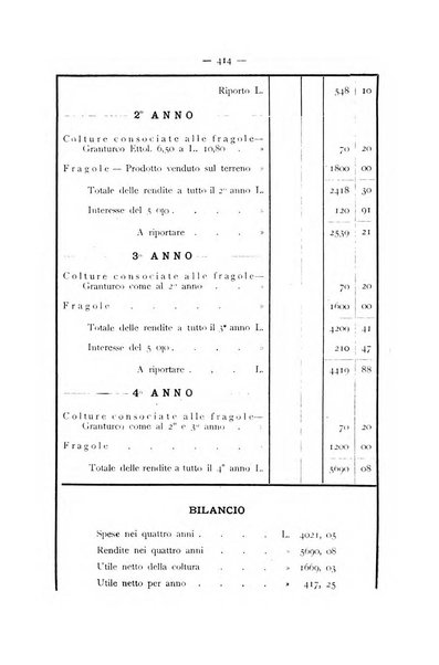 La Sicilia agricola giornale ebdomadario