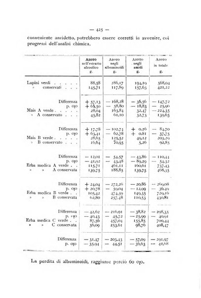 La Sicilia agricola giornale ebdomadario