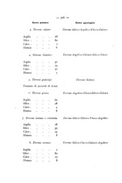 La Sicilia agricola giornale ebdomadario