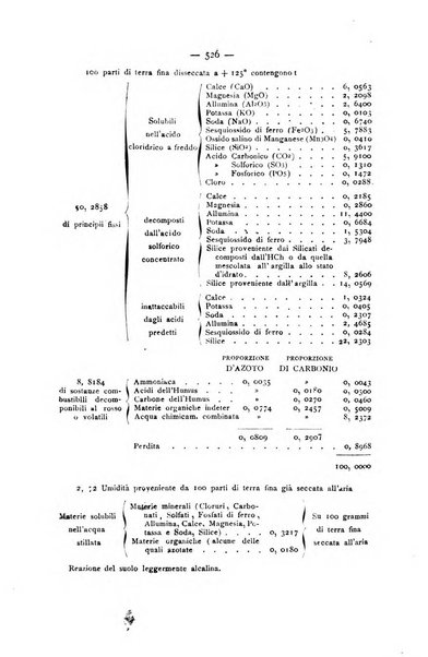 La Sicilia agricola giornale ebdomadario