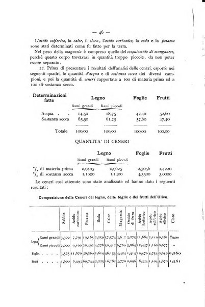 La Sicilia agricola giornale ebdomadario