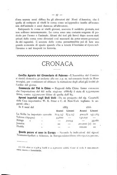 La Sicilia agricola giornale ebdomadario