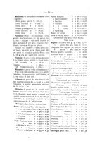 giornale/PAL0081923/1887/unico/00000075