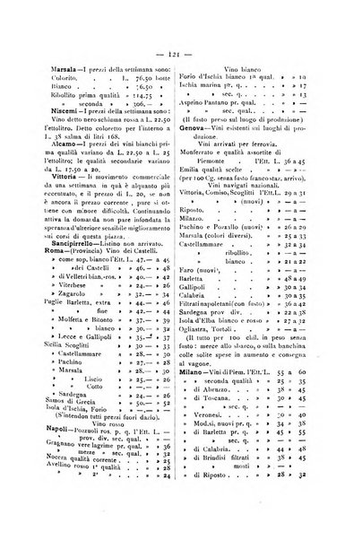 La Sicilia agricola giornale ebdomadario