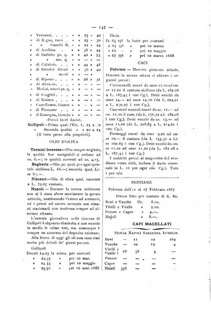 La Sicilia agricola giornale ebdomadario