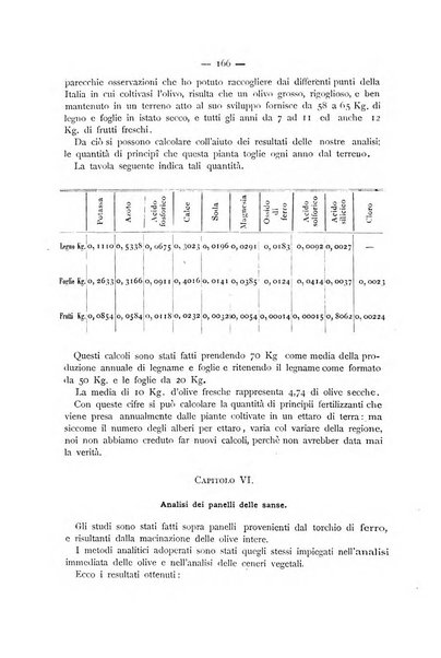 La Sicilia agricola giornale ebdomadario