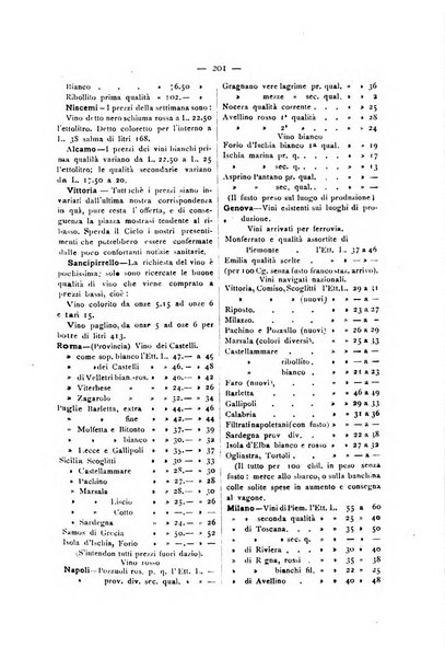 La Sicilia agricola giornale ebdomadario